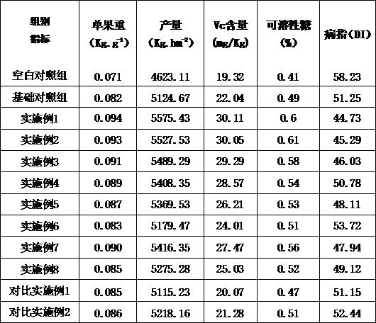 Seaweed calcium-magnesium fertilizer and preparation method thereof