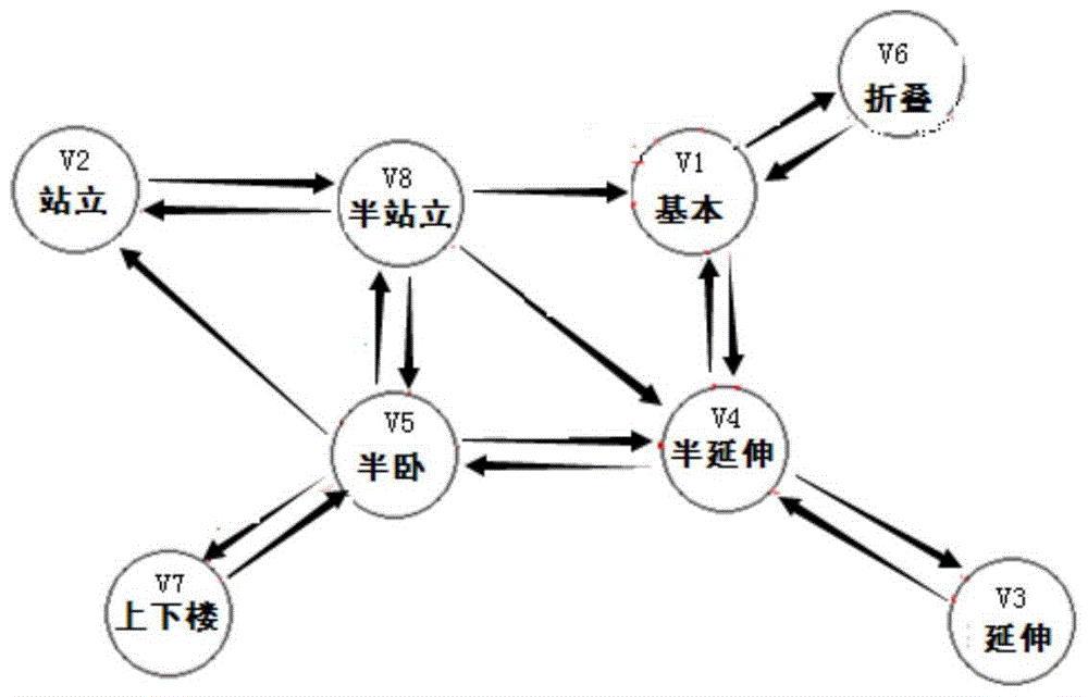 A Method for Determining the Optimal Way of Posture Transformation of Morphing Robot