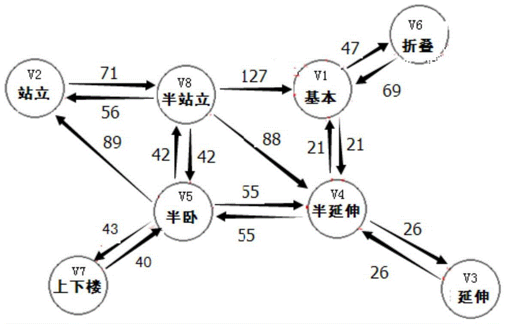 A Method for Determining the Optimal Way of Posture Transformation of Morphing Robot