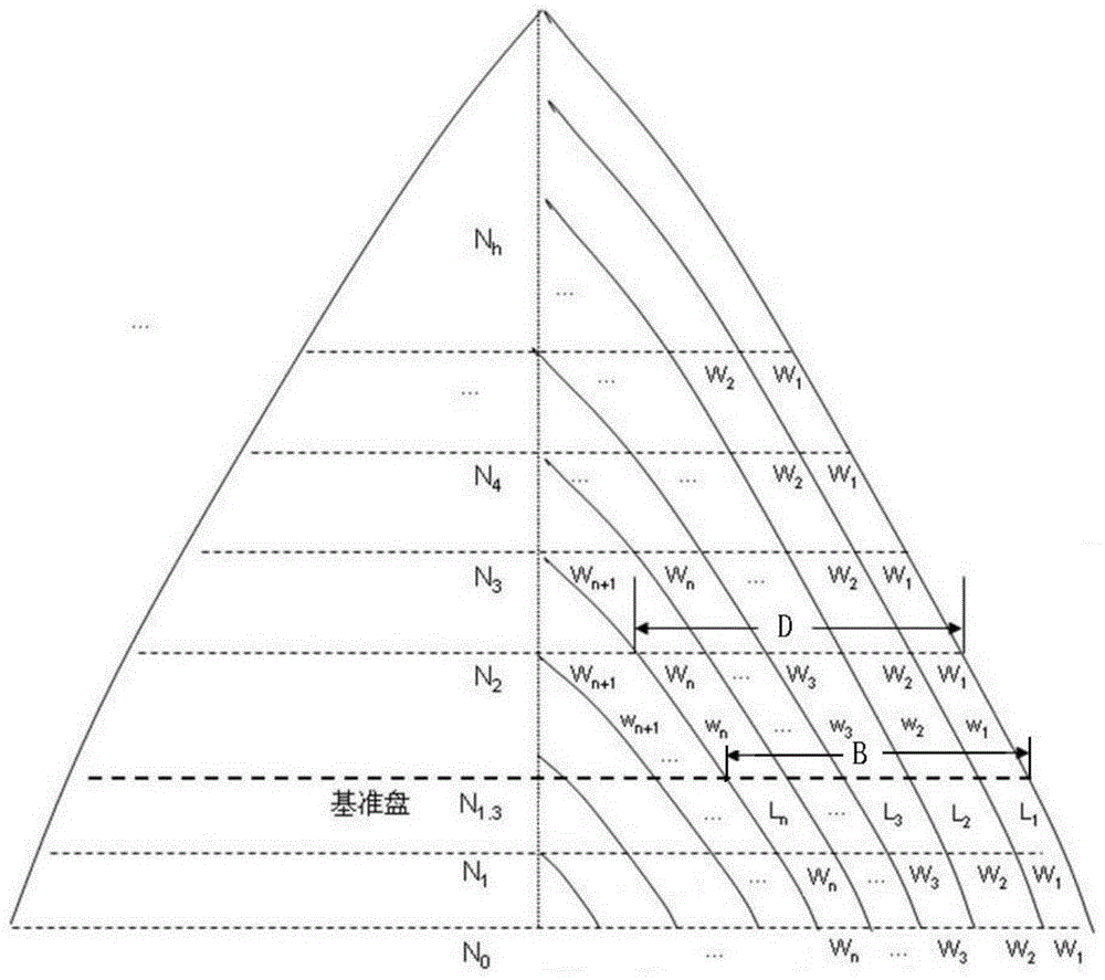 Annual ring width measurement method and system