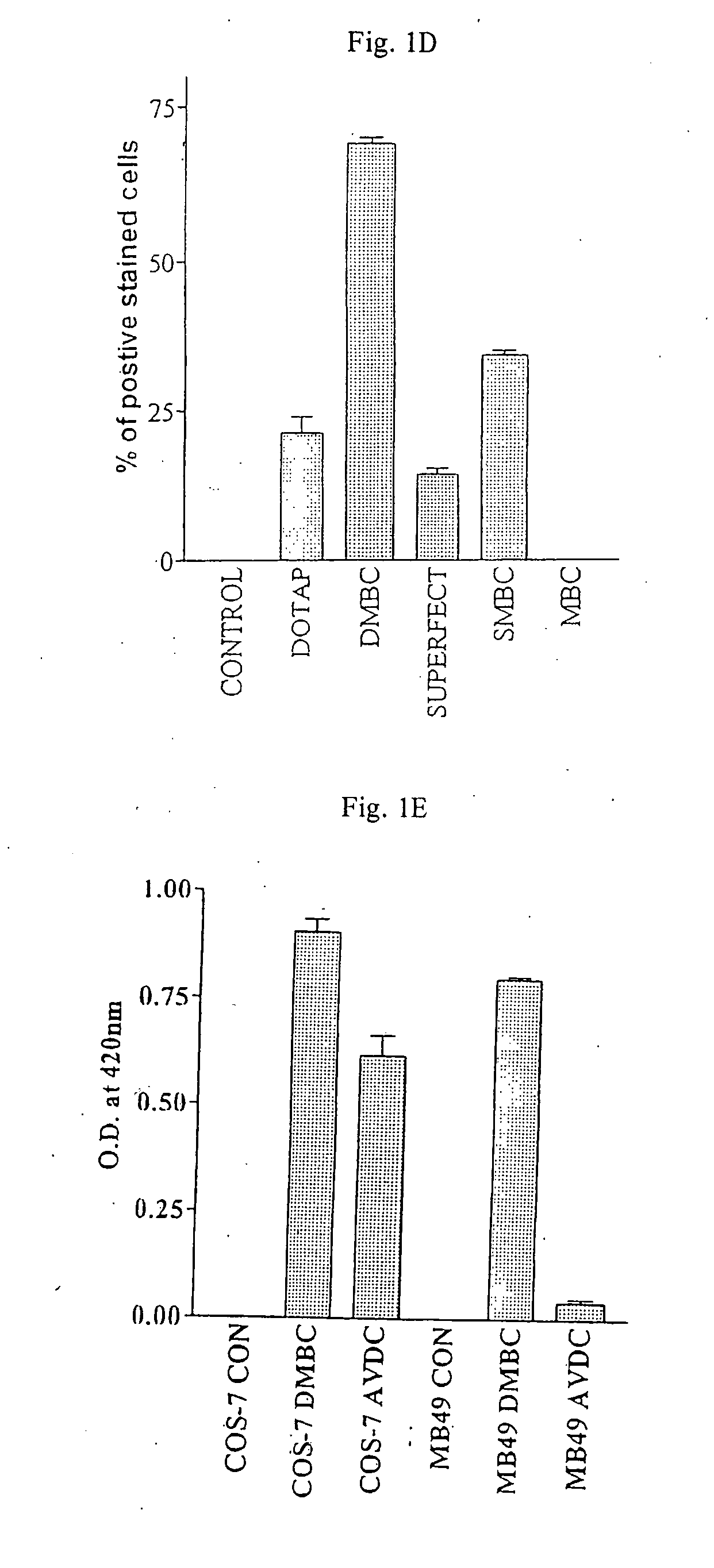 Methods and compositions for delivery of pharmaceutical agents