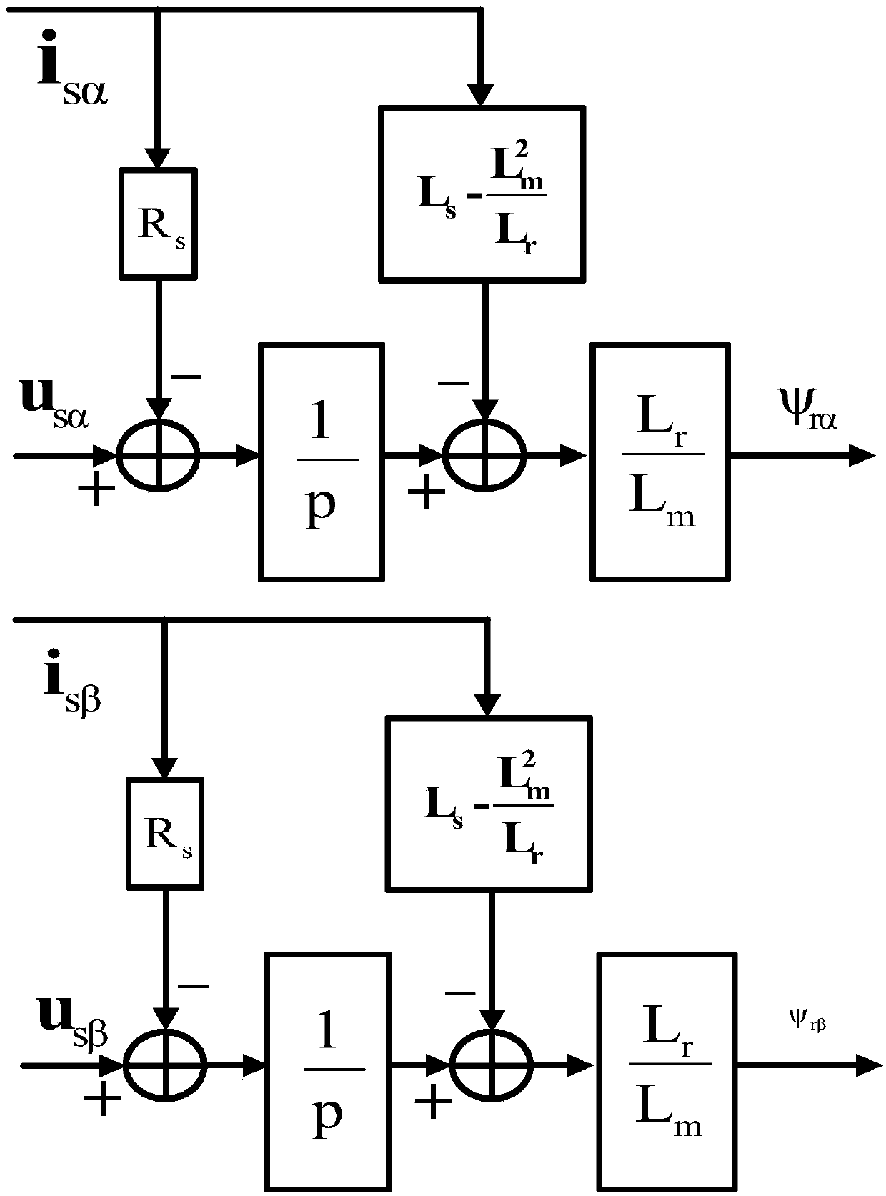 Method for identifying traction induction motor parameter of high-speed train