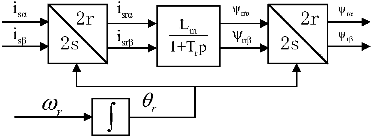 Method for identifying traction induction motor parameter of high-speed train