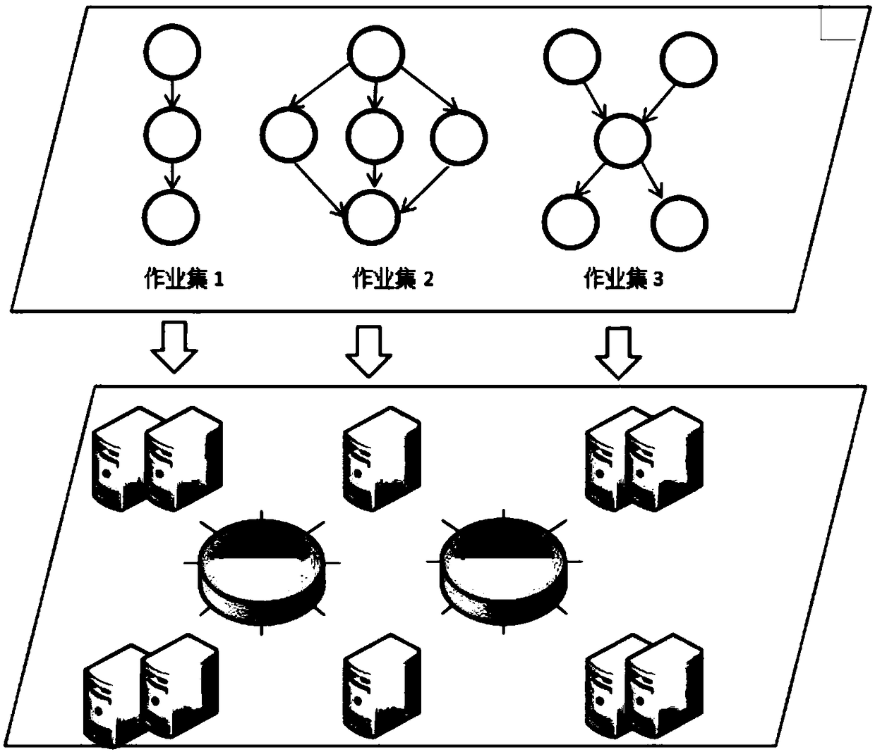 Storm-based stream computing bipartite graph task scheduling method