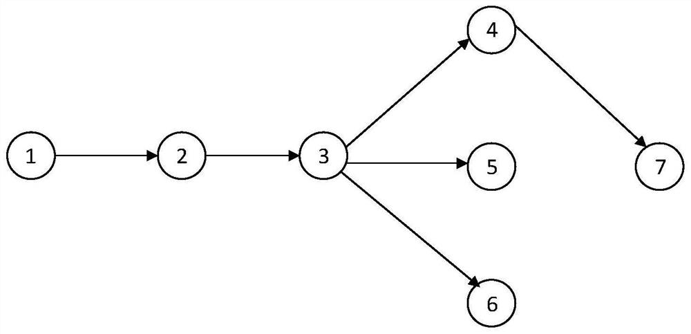 A method and device for generating graph data based on relational database data