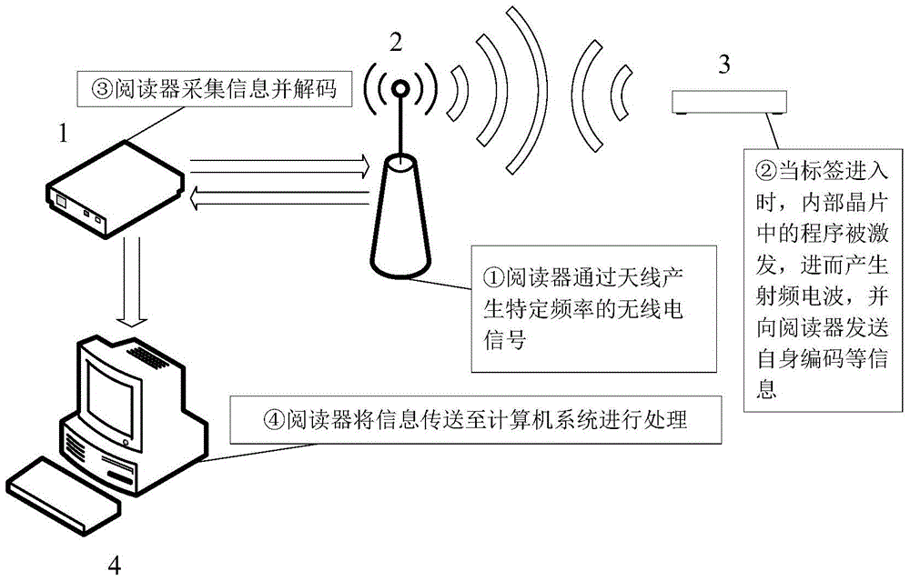 An Indoor Reference Positioning Method Based on Radio Frequency Identification Technology