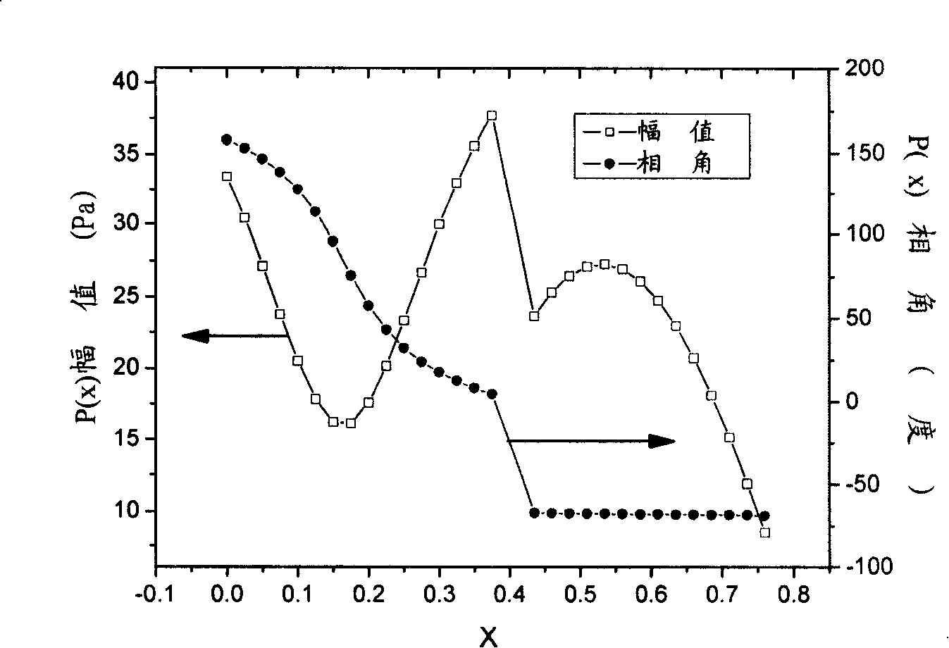 Thermo-acoustic heat engine acoustic field monitoring method monitoring system