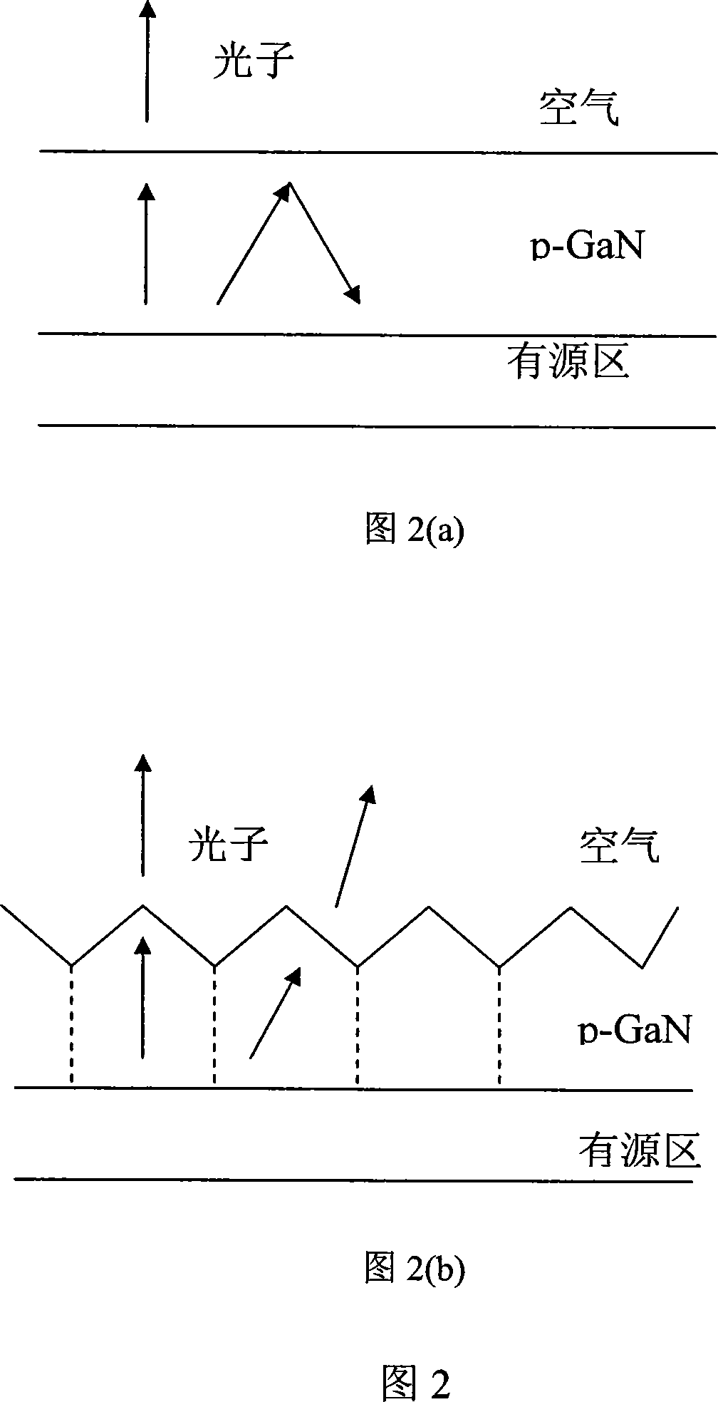 Processing method of GaN basis light emitting diode surface coarsing