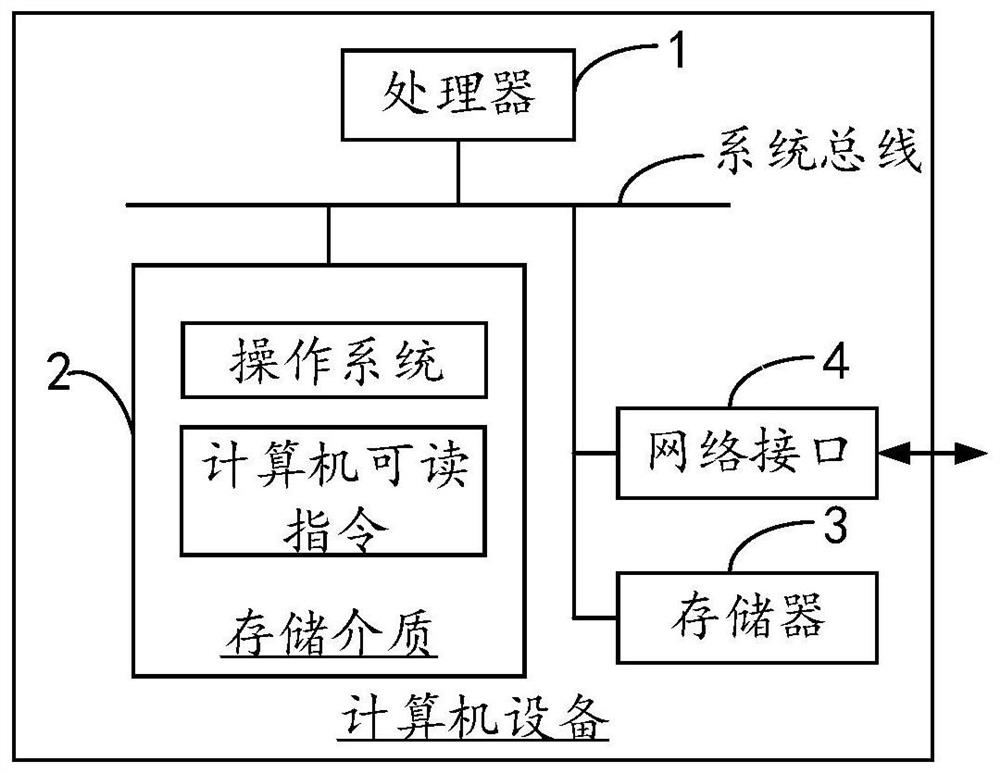 Screen recording method and device