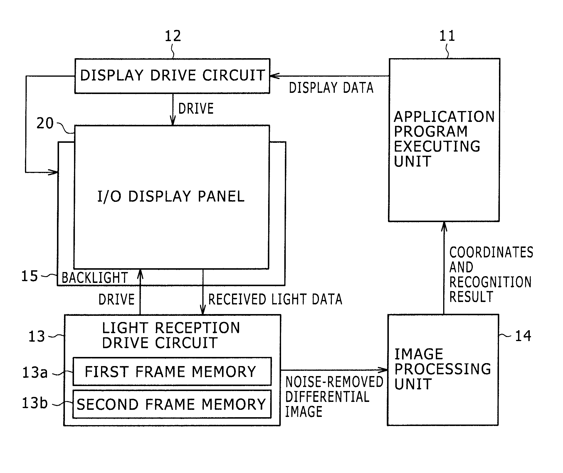 Display device and display method