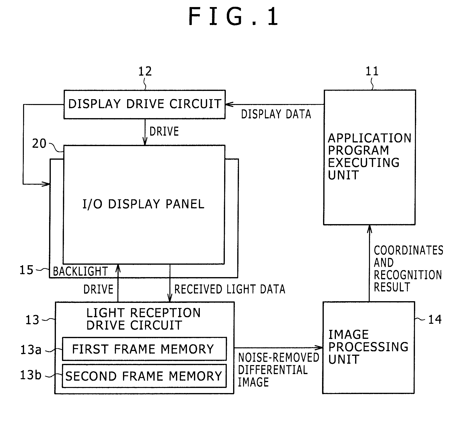 Display device and display method