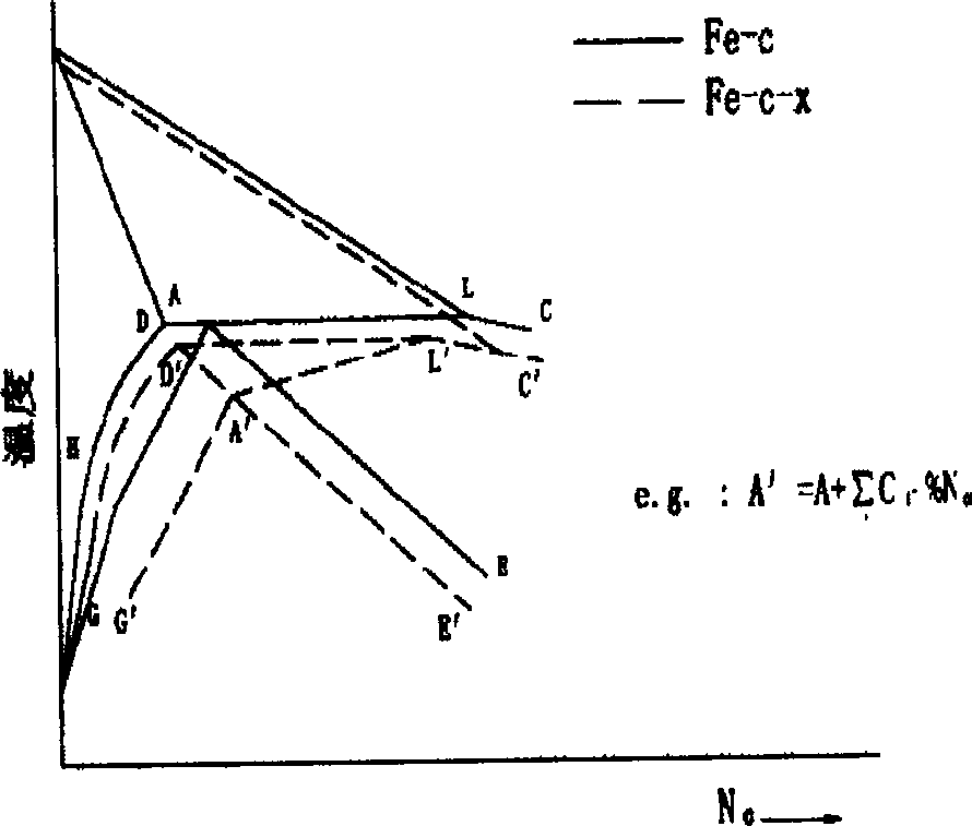 Method for preventing liquid fluctuating of continuous casting peritectic steel crystallizer