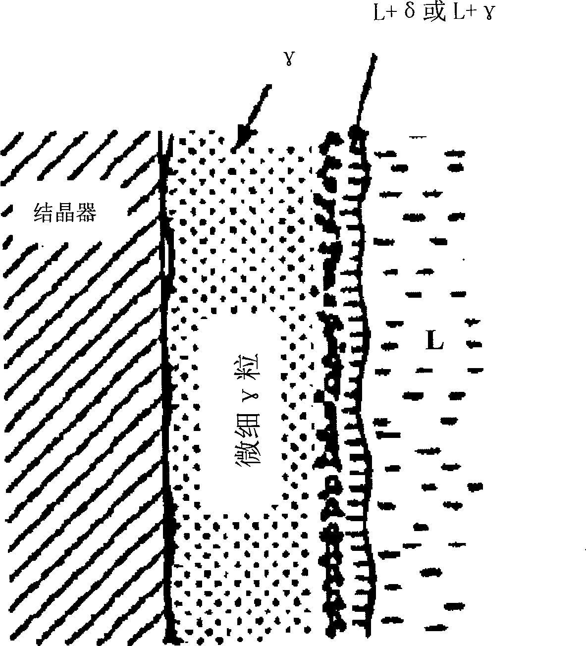 Method for preventing liquid fluctuating of continuous casting peritectic steel crystallizer