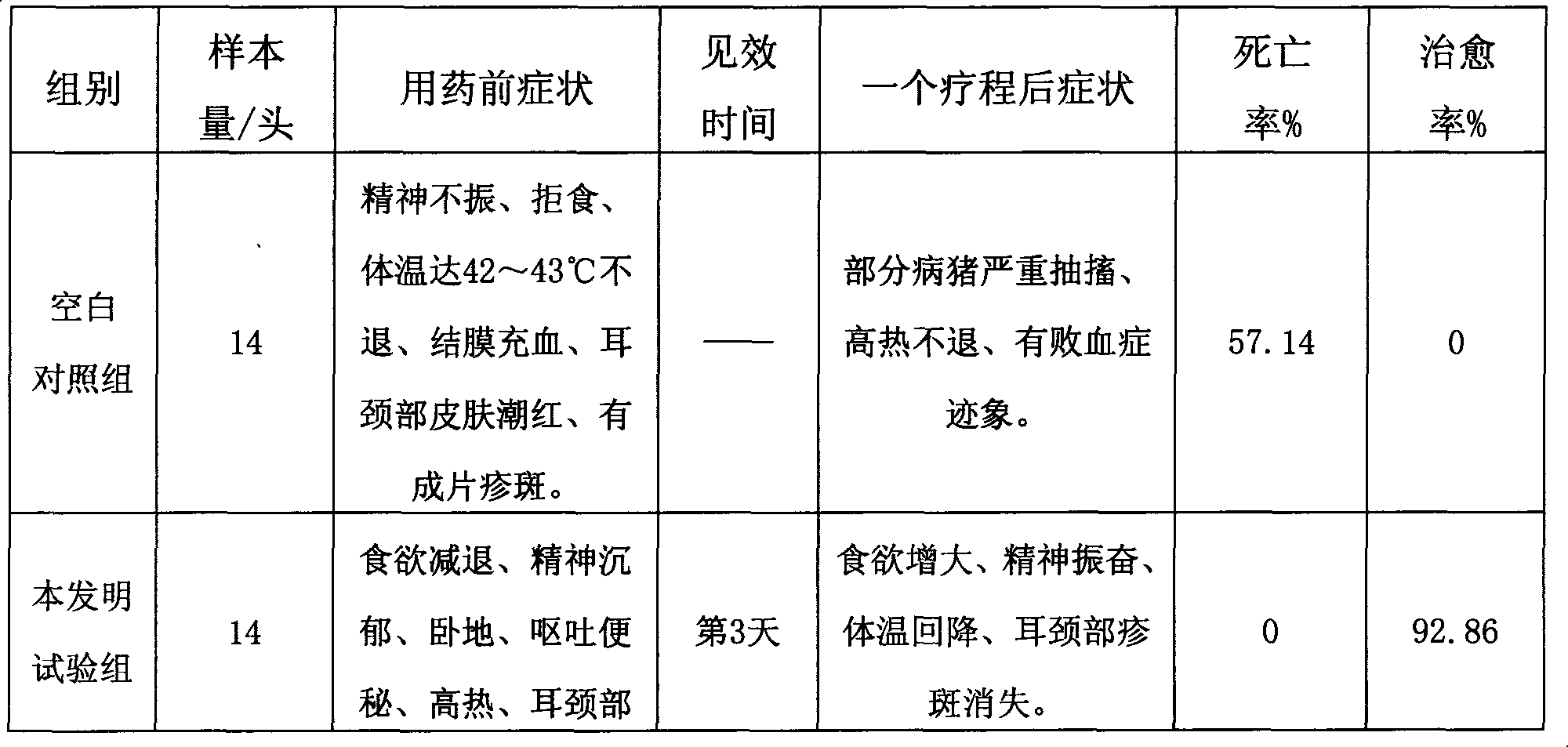 Traditional Chinese medicine composition for treating swine erysipelas and preparation method thereof