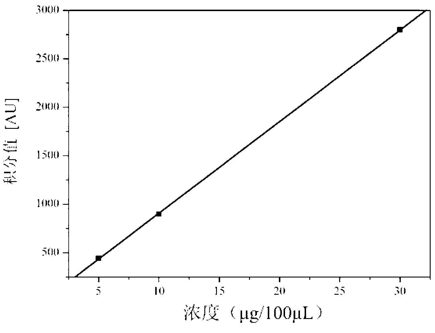 Measurement method for total chlorine content in oil