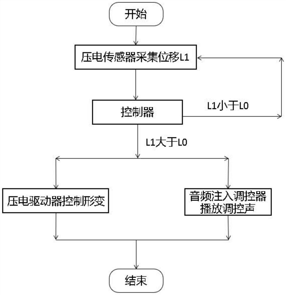 Noise reduction method, noise reduction device and range hood thereof