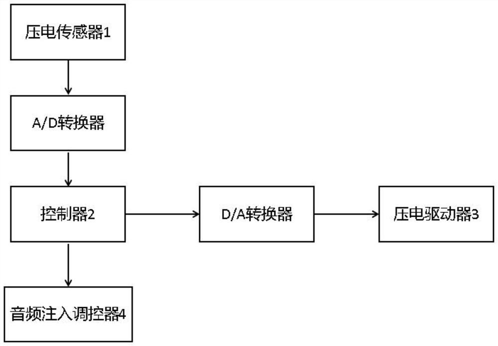 Noise reduction method, noise reduction device and range hood thereof