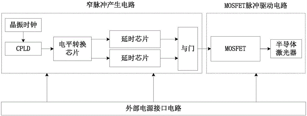 Semiconductor-laser narrow pulse driving circuit and working method thereof