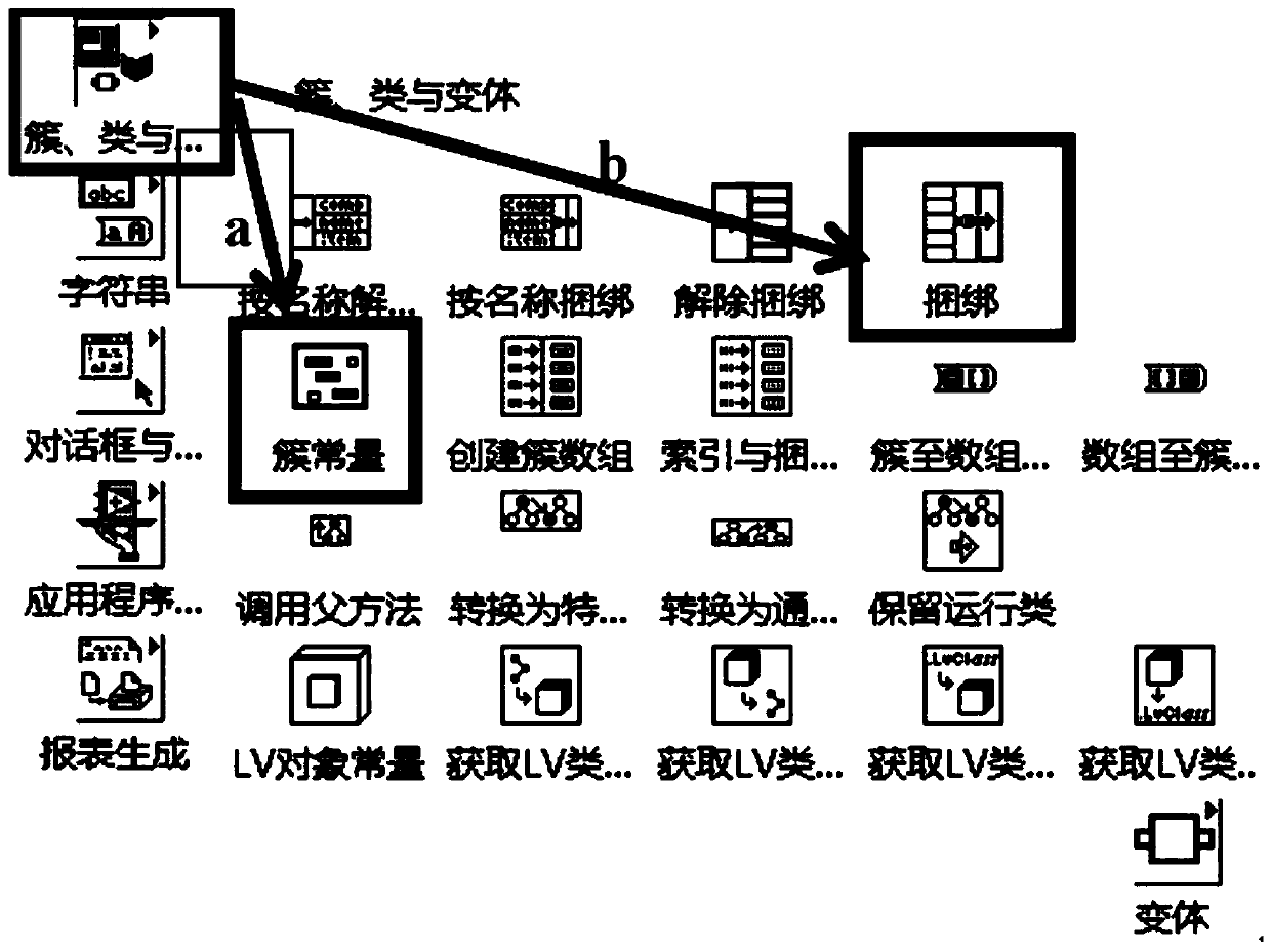 Method for calling structure body function in dynamic link library based on LabVIEW