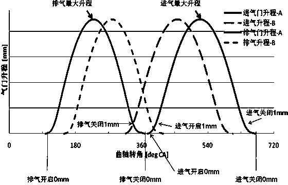 Air valve lift range parameter design method of four-stroke gasoline engine power cycle