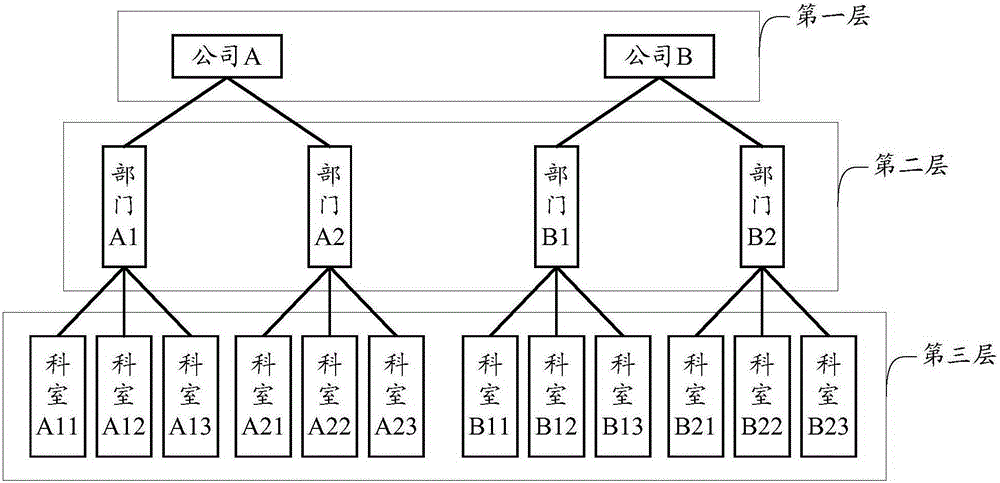 Method and device for electronic document management