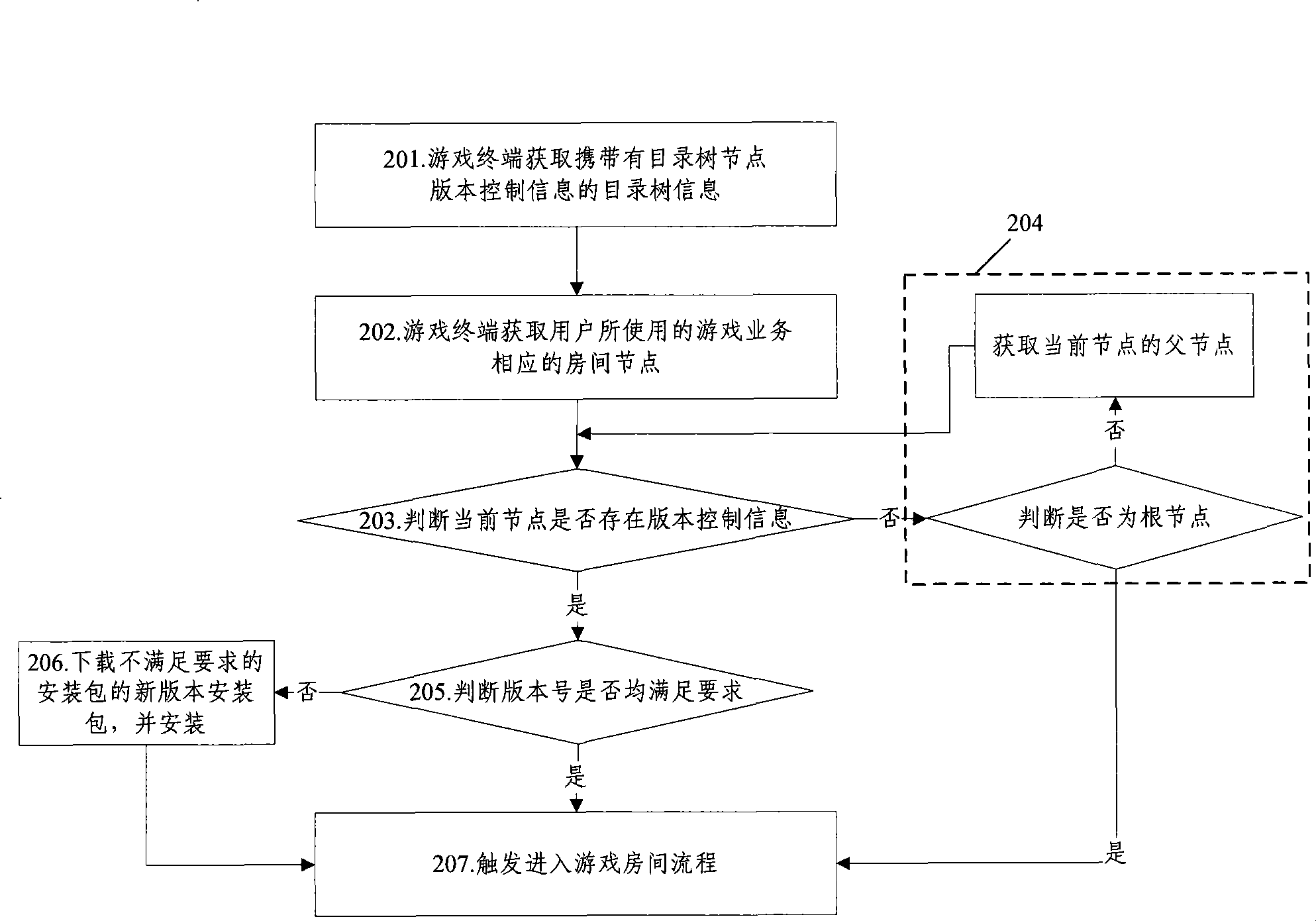 Updating method and system for game service installation packet