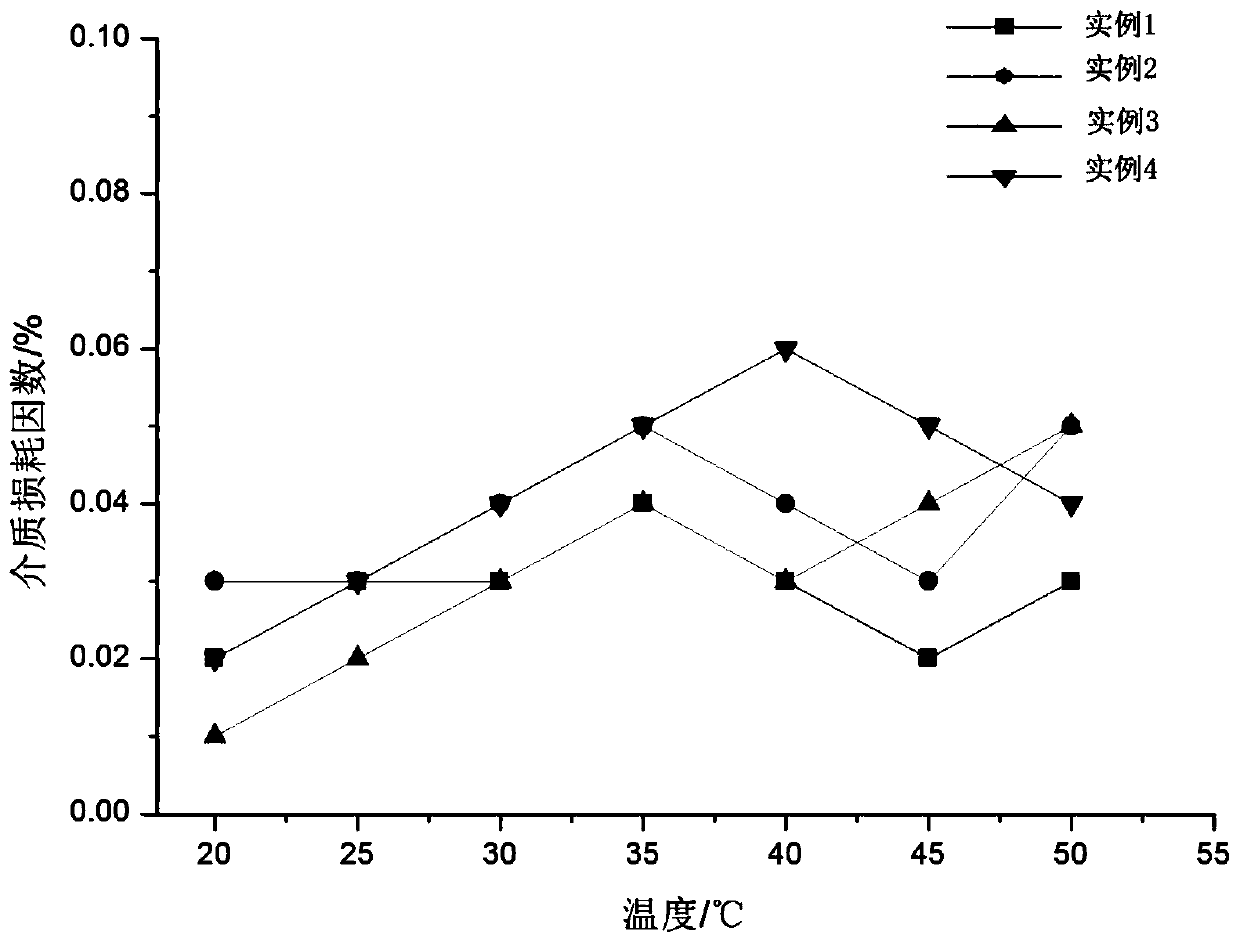 High-voltage electrical equipment electrified cleaning agent and preparation method thereof