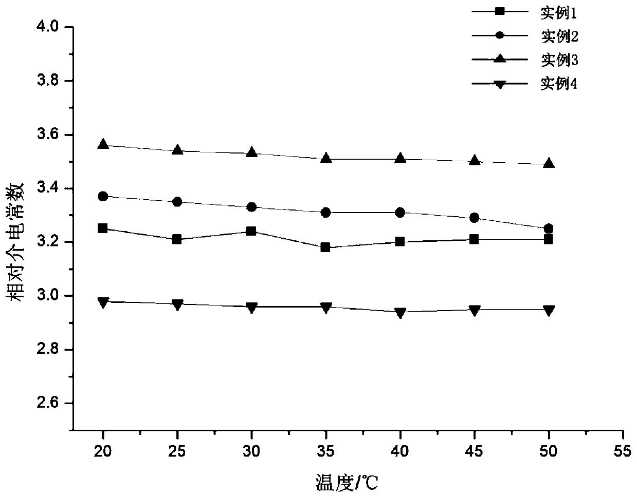 High-voltage electrical equipment electrified cleaning agent and preparation method thereof