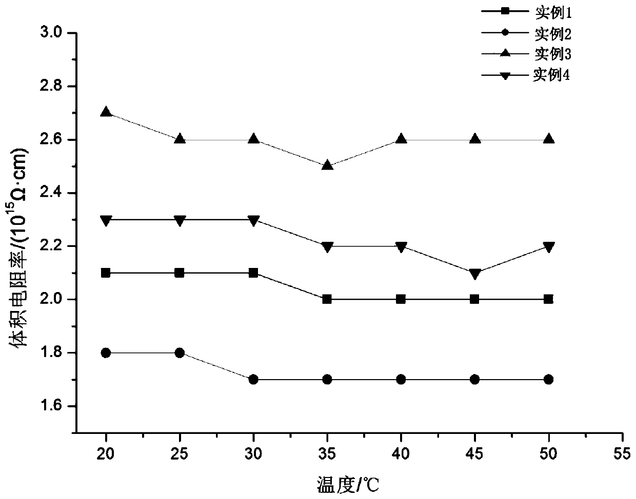 High-voltage electrical equipment electrified cleaning agent and preparation method thereof