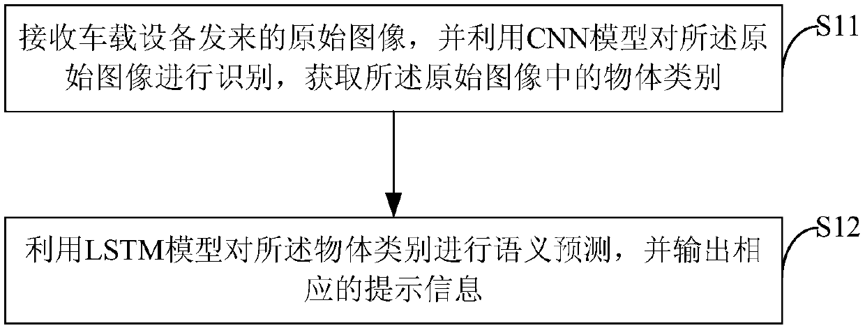 Driving behavior analysis method and system