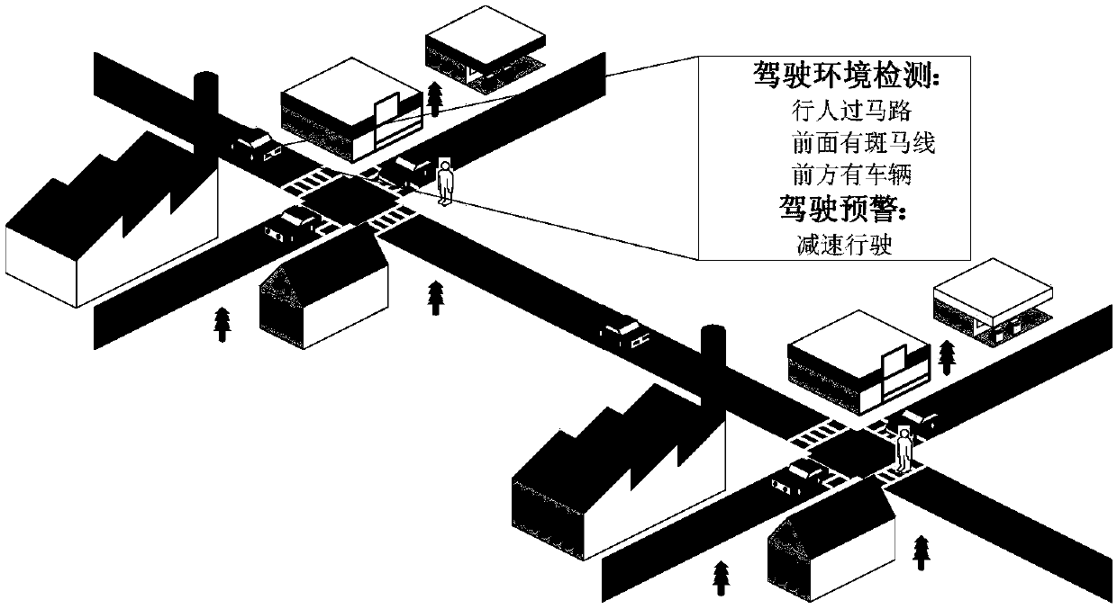 Driving behavior analysis method and system