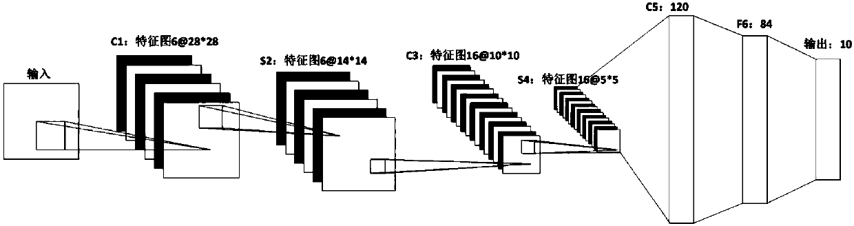 Driving behavior analysis method and system