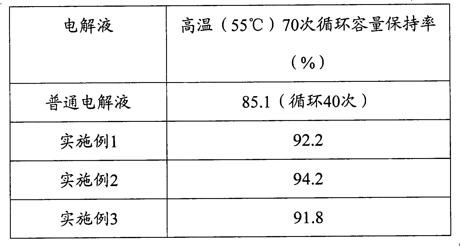 Electrolyte for lithium iron phosphate lithium-ion battery