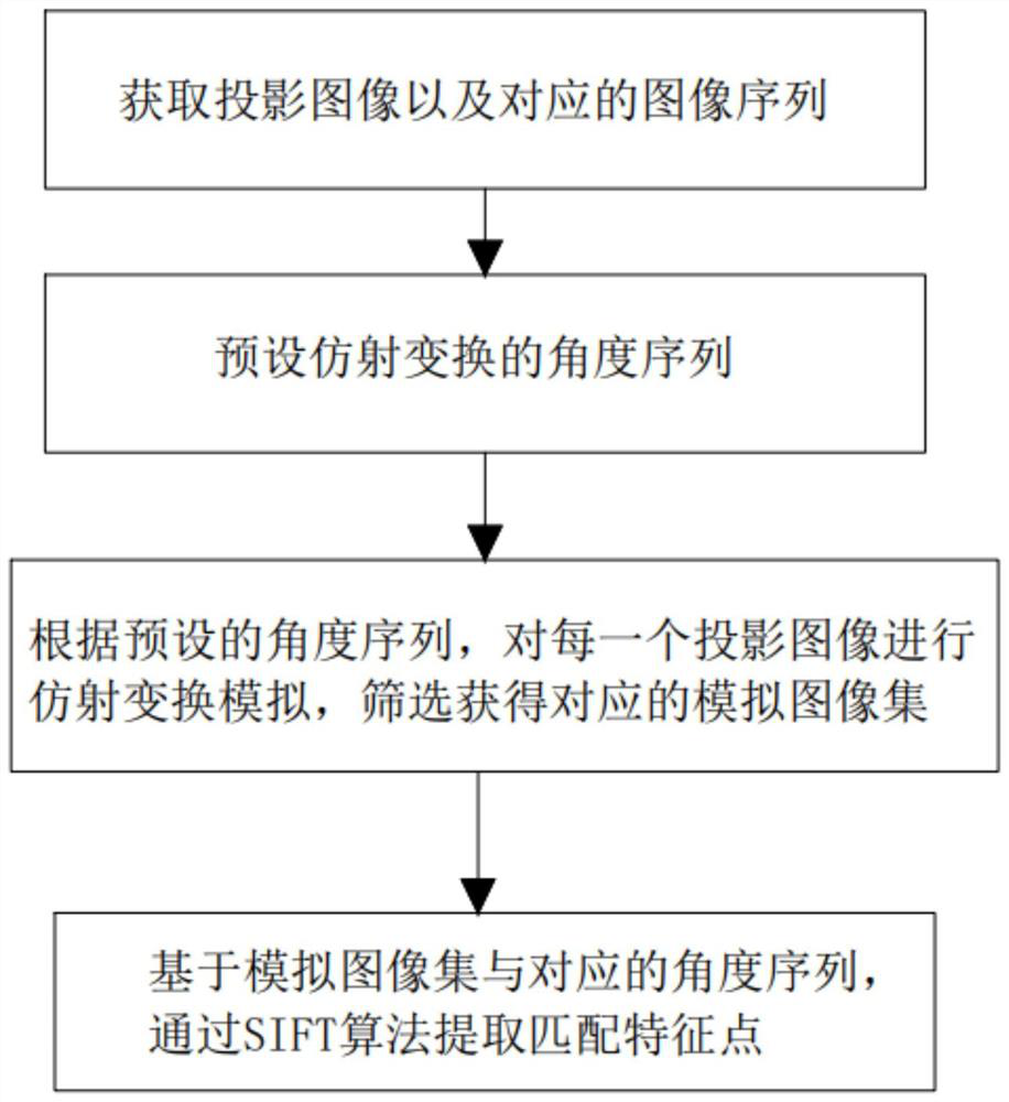 Feature extraction method for frozen electron cross-sectional image