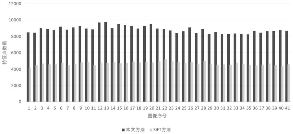 Feature extraction method for frozen electron cross-sectional image