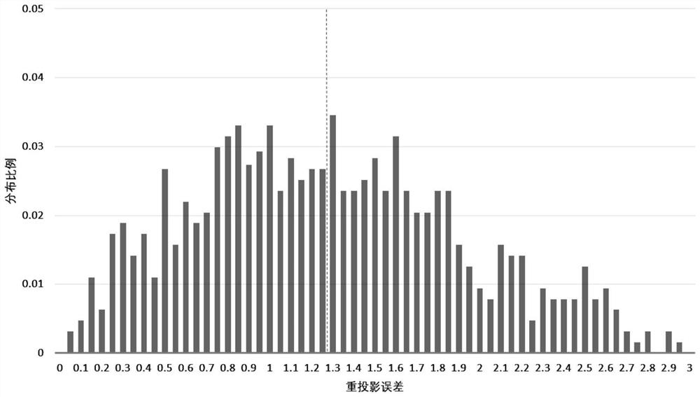 Feature extraction method for frozen electron cross-sectional image