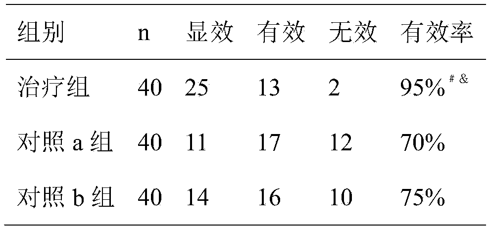 Pharmaceutical composition for treating senile urinary incontinence