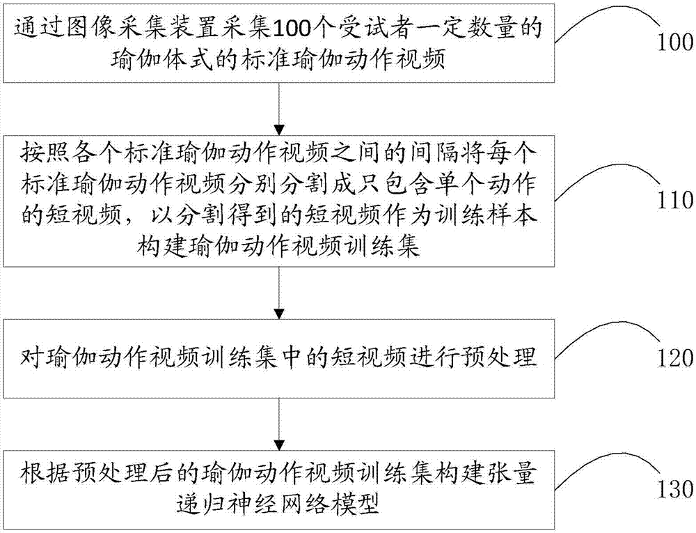 Machine-vision-based motion assistance method and system