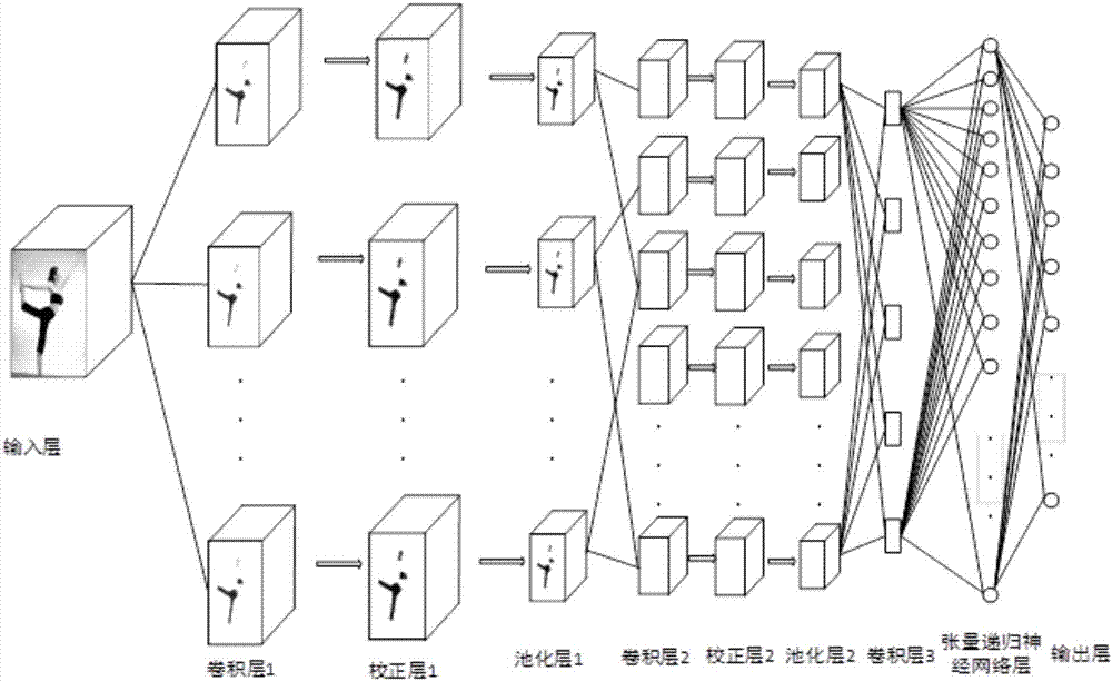 Machine-vision-based motion assistance method and system