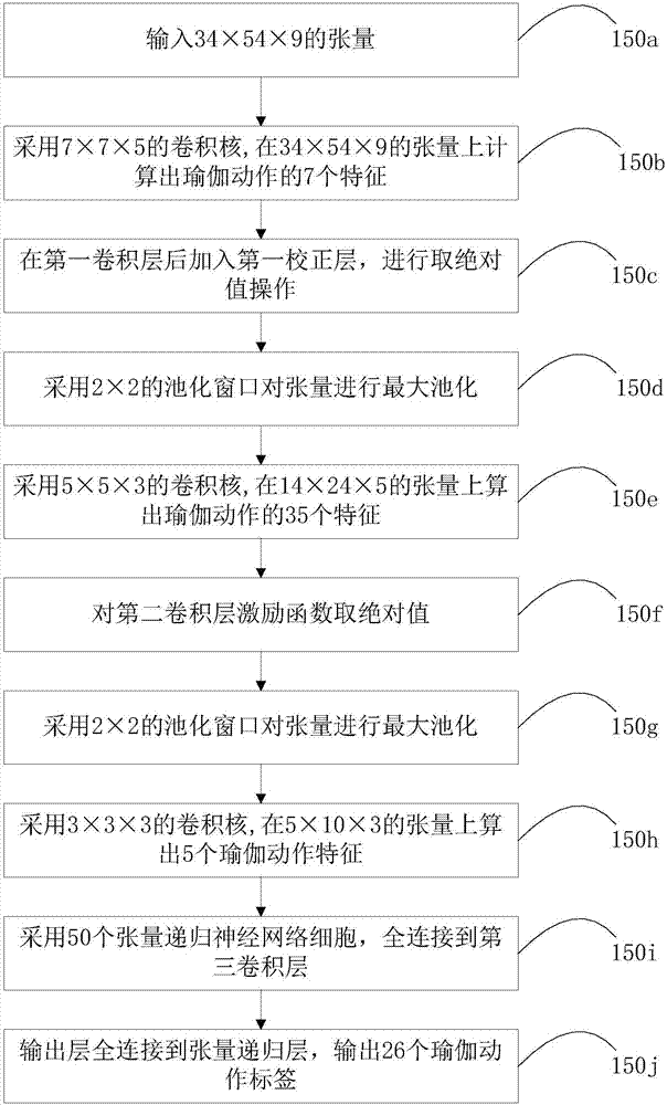 Machine-vision-based motion assistance method and system