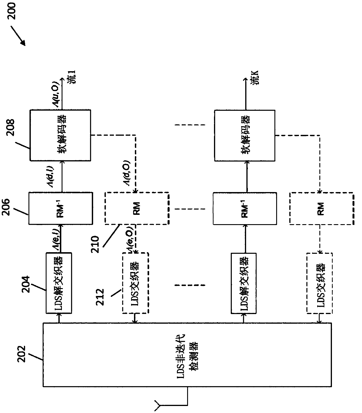 Apparatus and method for non-orthogonal transmission