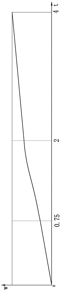 The screw of the screw vacuum pump