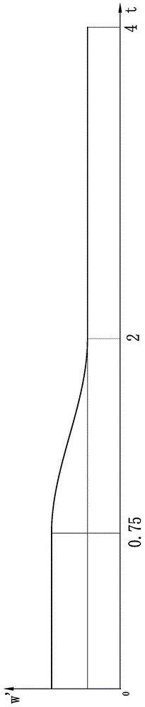 The screw of the screw vacuum pump