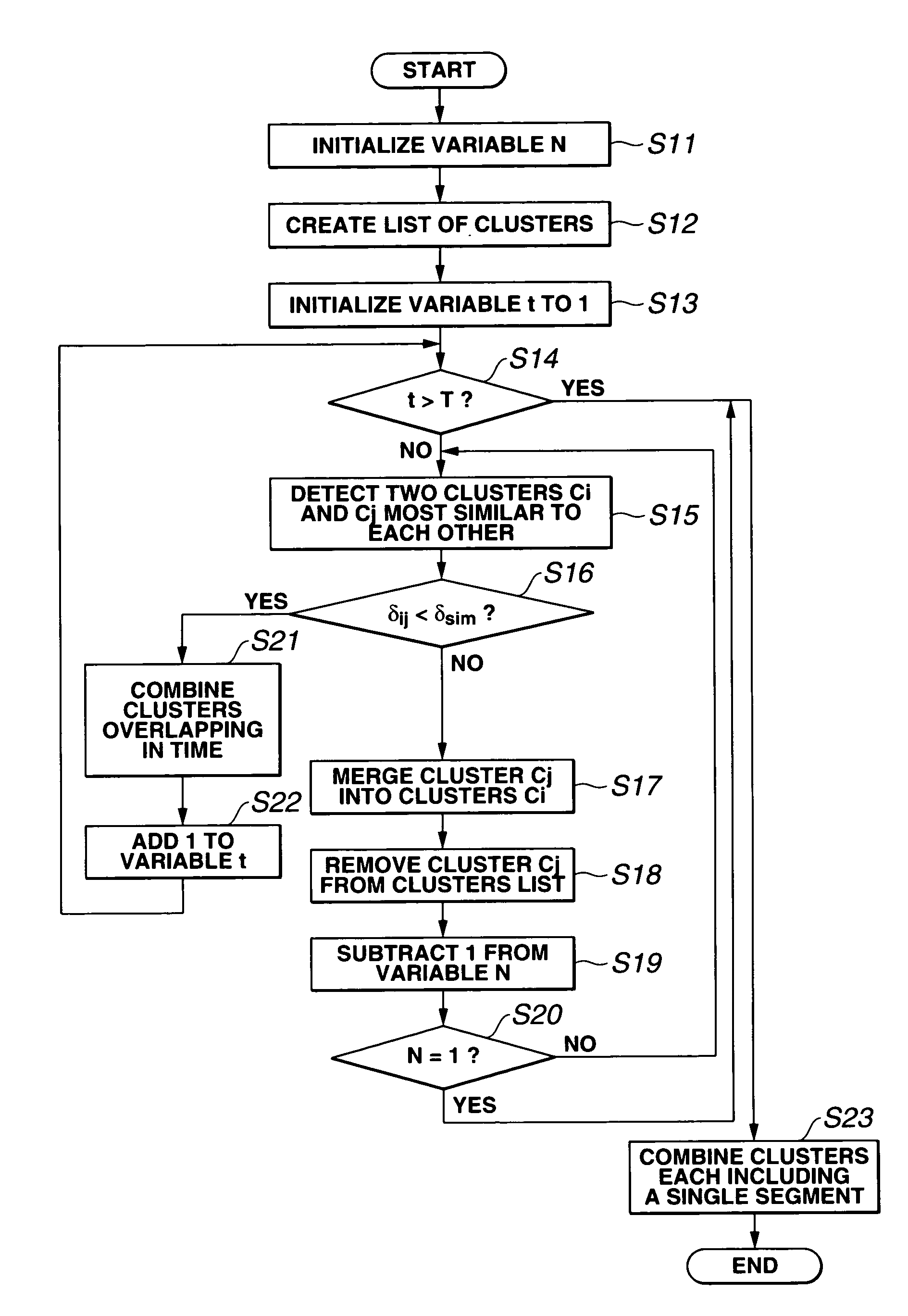 Data describing method and data processor