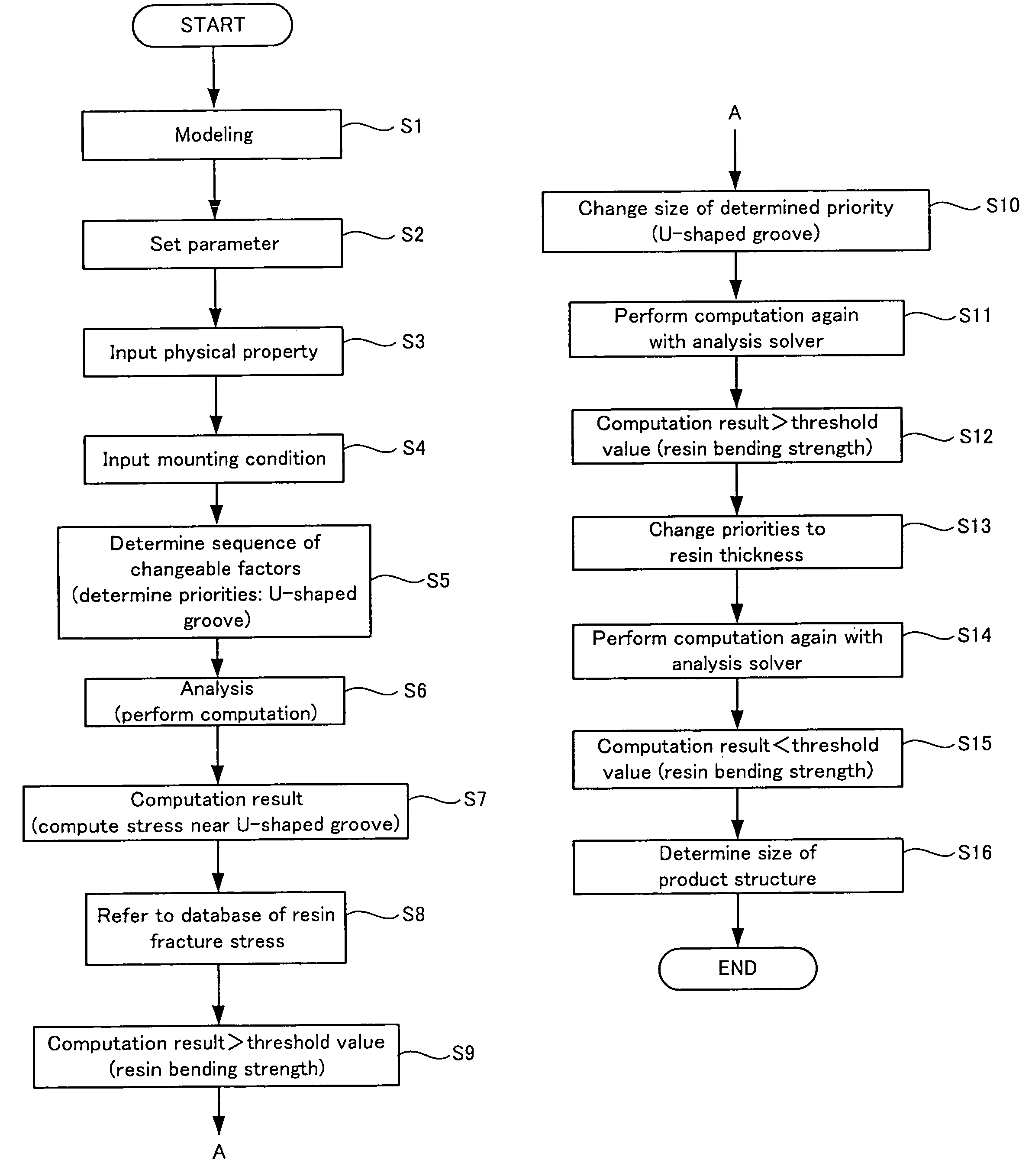 Peel strength simulating apparatus, peel strength simulating program storage medium, and peel strength simulating method