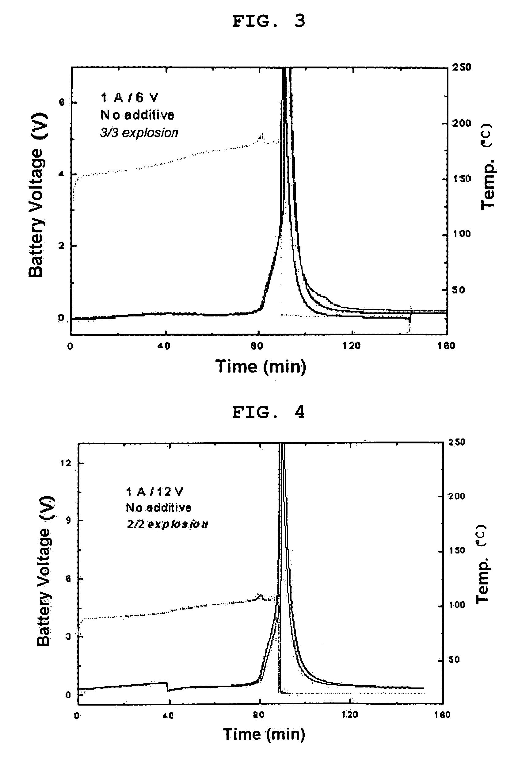 Additives for lithium secondary battery