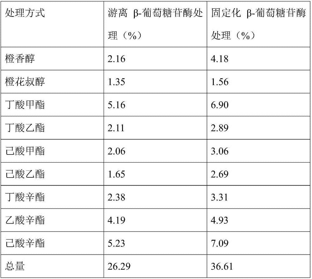 Preparation method of strawberry extract for cigarettes