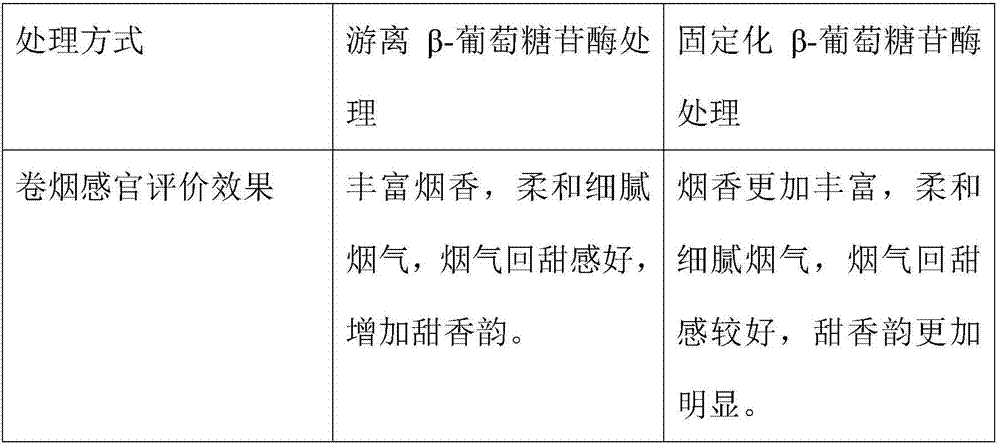 Preparation method of strawberry extract for cigarettes