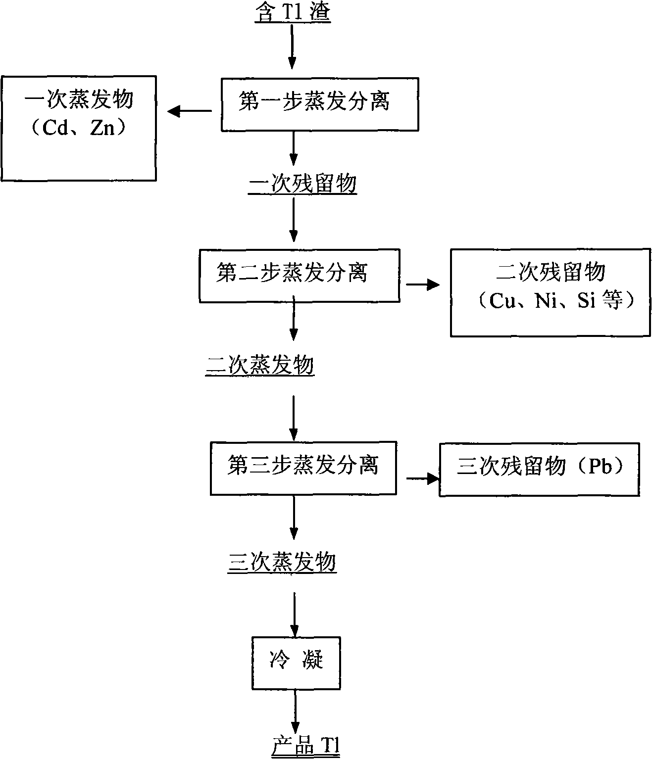 Method for extracting thallium from thallium containing slag