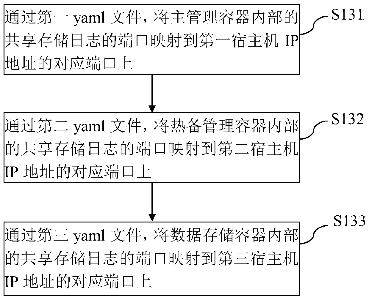 HDFS cluster high-availability deployment method, system and device and storage medium